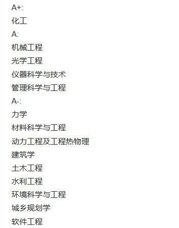 這所985是全國“資格”最老的工科高校，為何其排名不高？