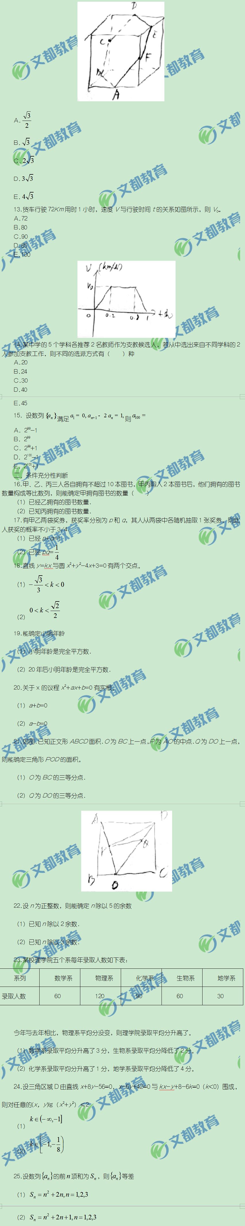 重磅:2019考研管理類聯考完整版數學真題