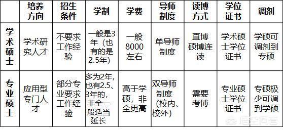全日制研究生和非全日制研究生的區別是什么?