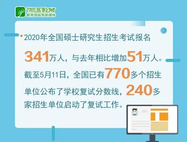 穩(wěn)妥推進(jìn)碩士研究生復(fù)試工作
