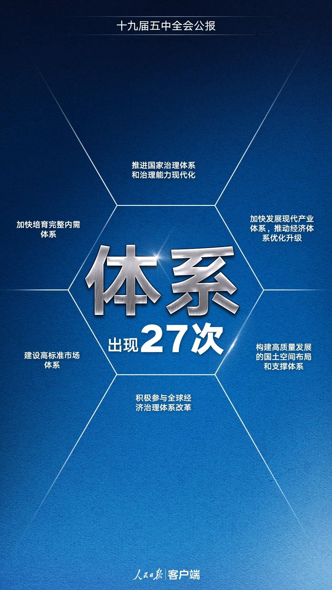 研考時(shí)政要點(diǎn)梳理：五中全會(huì)公報(bào)解讀