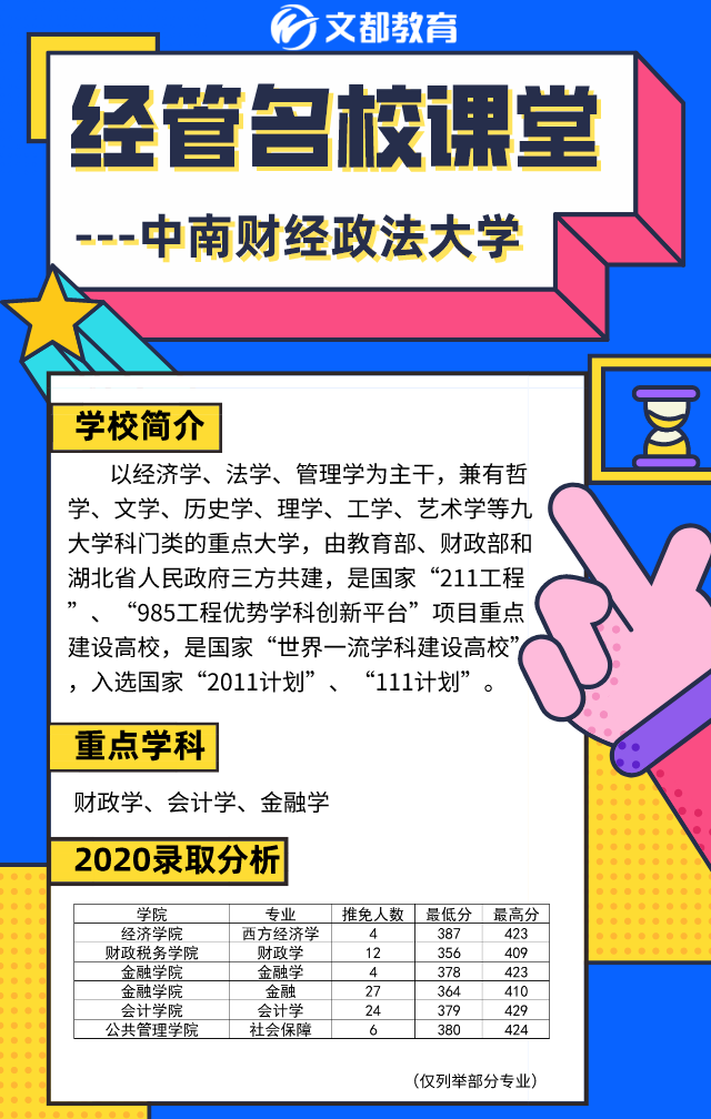 經管名校課堂之陜西文都考研：中南財經大學