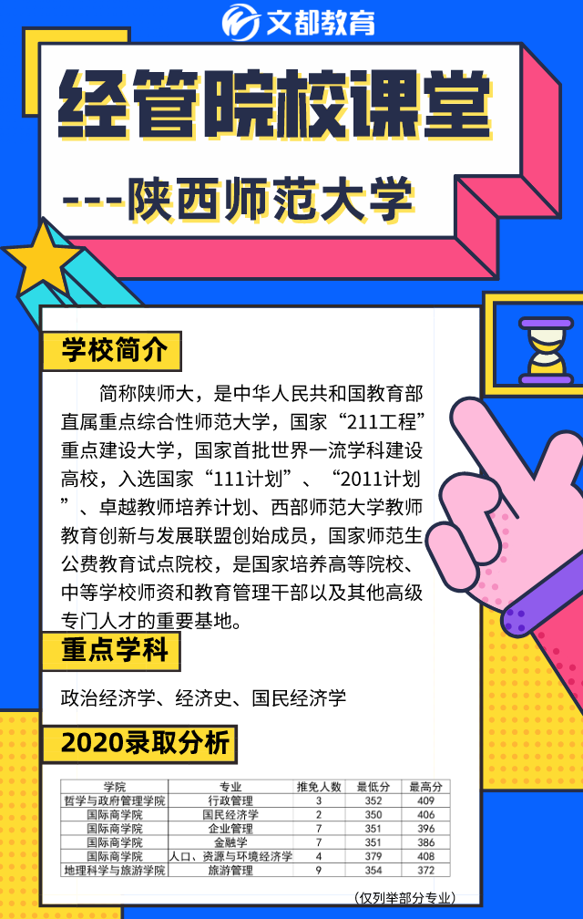 經管名校課堂之陜西文都考研：陜西師范大學